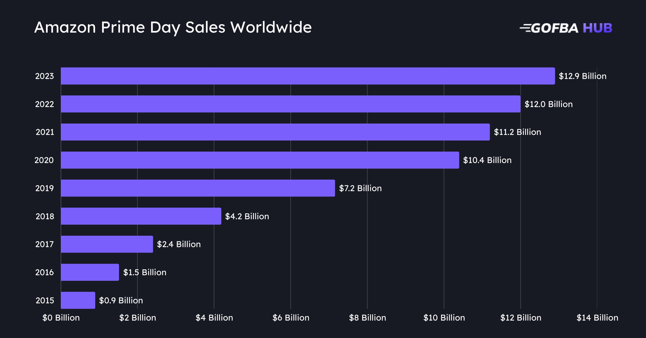 Amazon Prime Day Sales Worldwide Amazon Prime Day Sales Worldwide