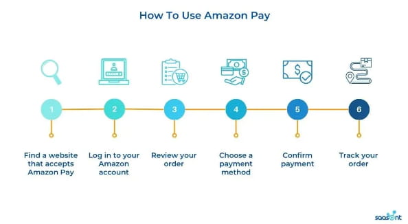 How To Use Amazon Pay How To Use Amazon Pay