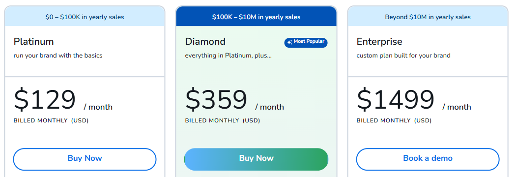 Helium 10 New Pricing Plans